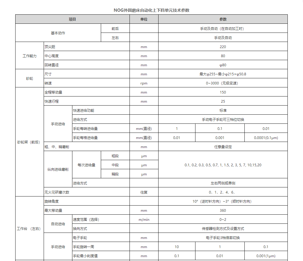 NOG200+DAH工業(yè)機械手