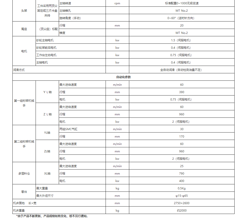 NOG200+DAH工業(yè)機械手